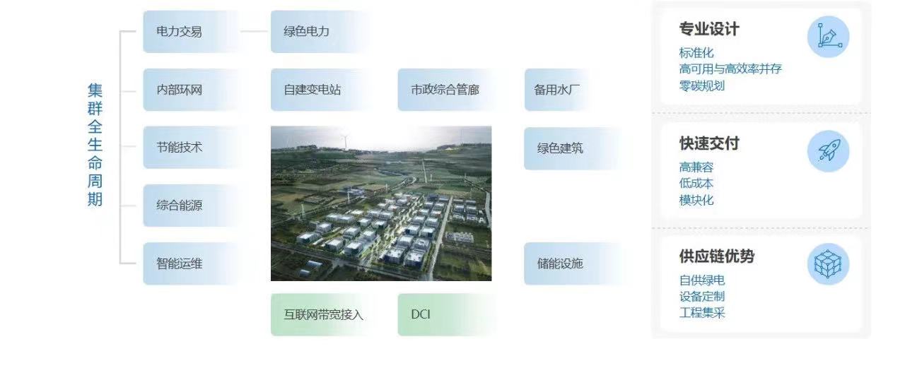 1685603051648292.jpg 綜合開發(fā)05.jpg