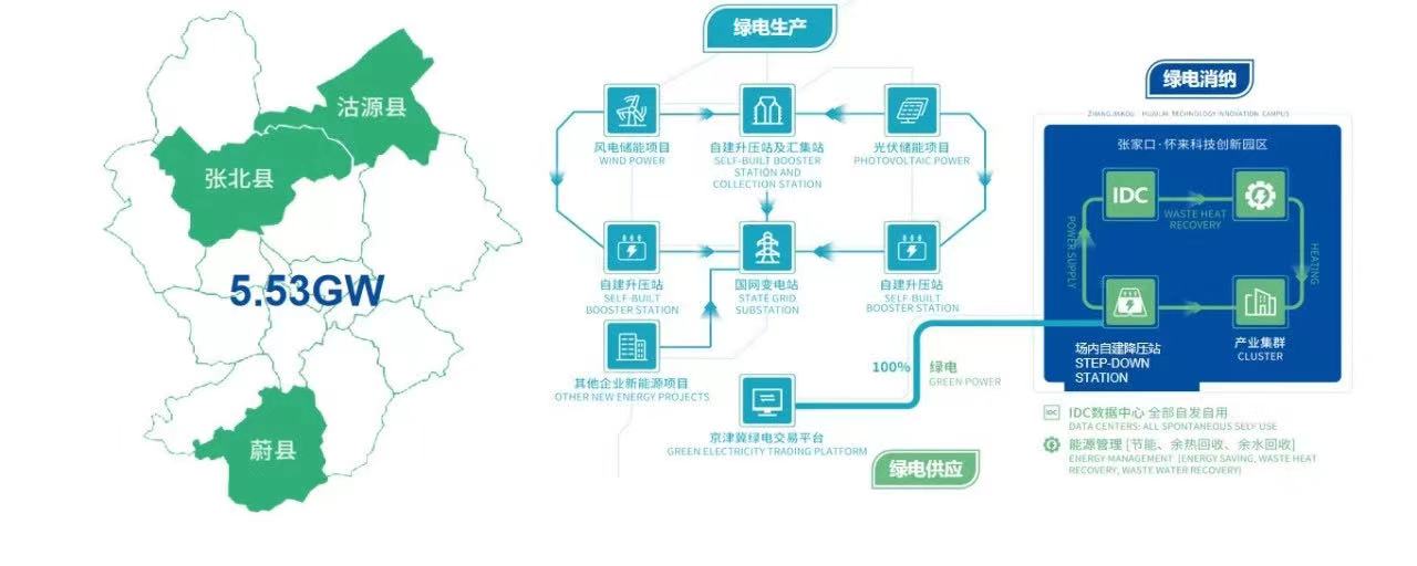 1685603063710902.jpg 綠電供綠產(chǎn)06.jpg